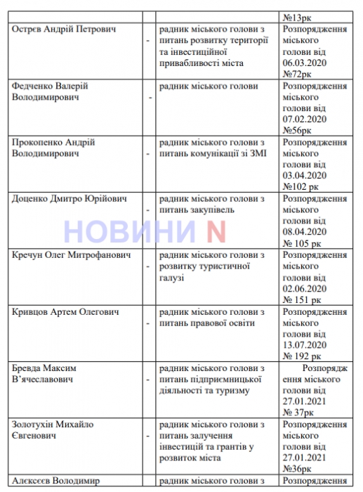 Кто и на какие темы подсказывает Сенкевичу: у мэра Николаева 3 штатных и 41 внештатный советник (список)