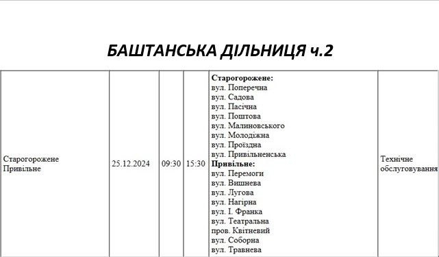 В Николаеве и области в среду будут ремонтировать электросети: где отключат свет (адреса)