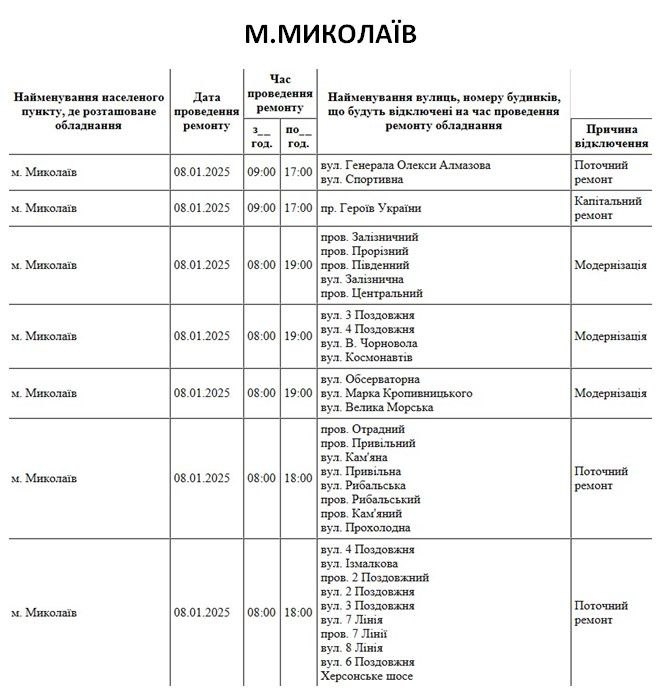 Где в Николаеве и области в среду будут отключать свет (адреса)