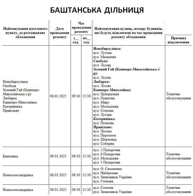 Где в Николаеве и области в среду будут отключать свет (адреса)